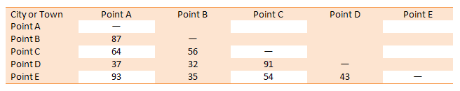 Table Conditional Formatting